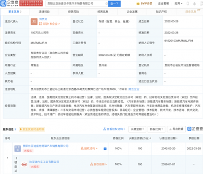 比亚迪成立新公司 经营范围含二手车交易市场经营